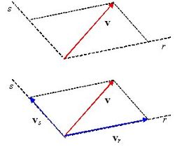 rappresentazione grafica scomposizione di un Vettore