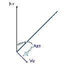 Mostra Tracciare gli elementi della corrente ( Vc e aZC) Immagine